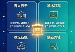 清远全面实施“大先生”培育计划,五年发力打造教育家型教师群体